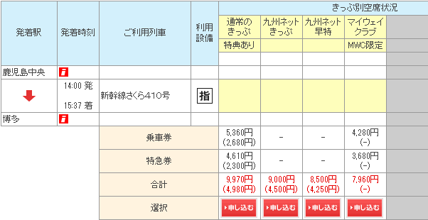 JR九州　新幹線　時刻表,運賃